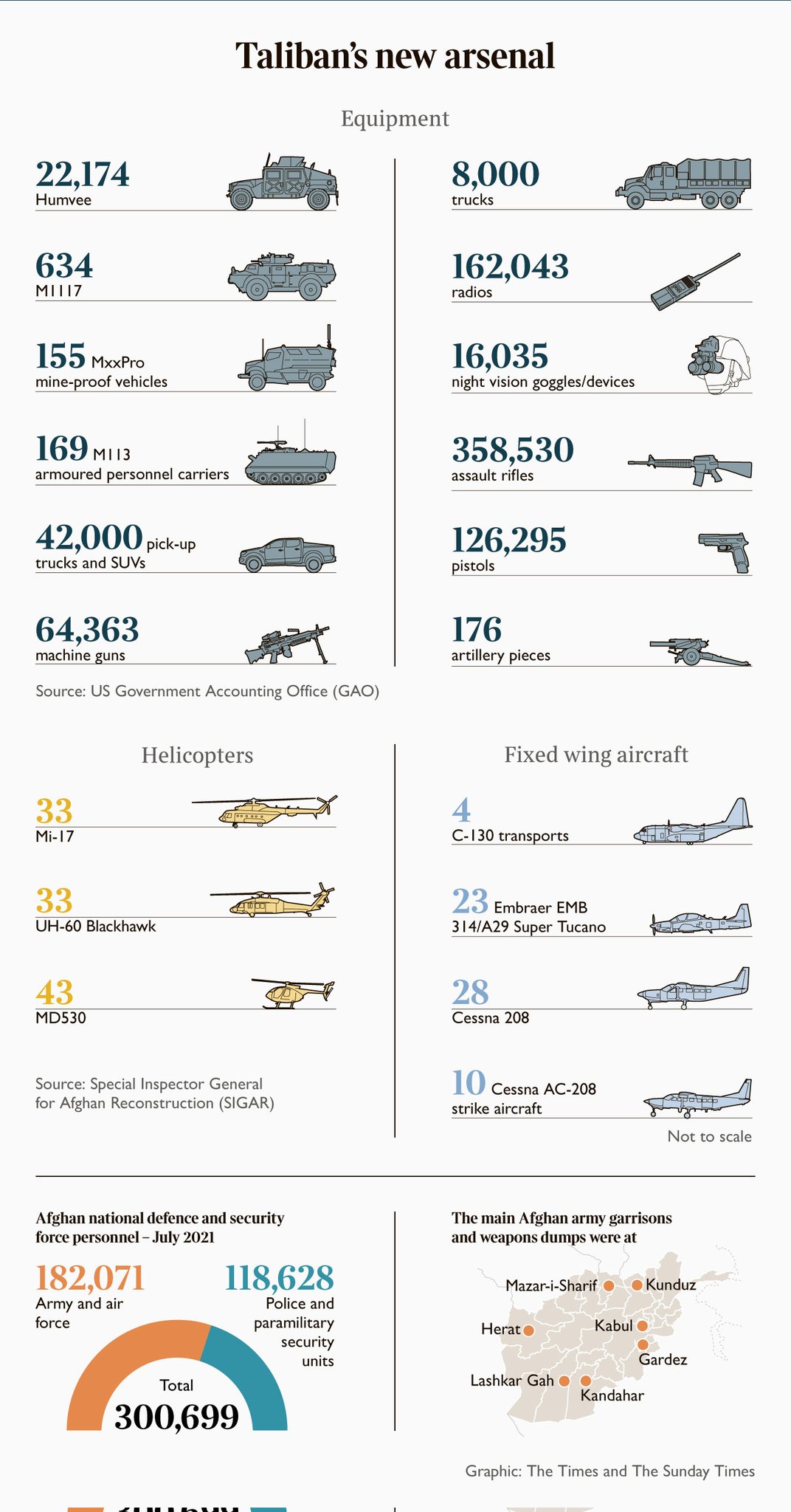 Biden gifted $85 billion in military equipment to the Taliban… |