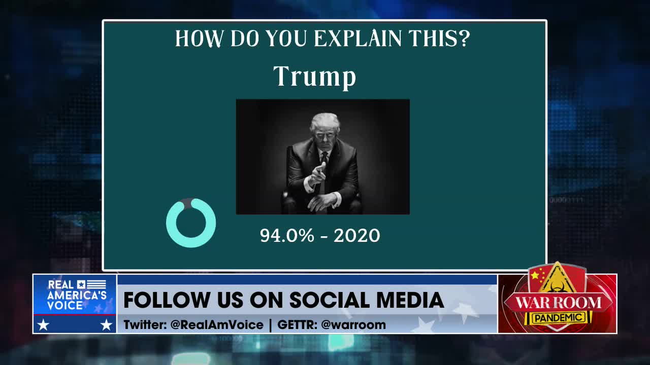 Biden’s Win Is Mathematically Impossible