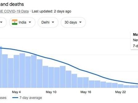 Ivermectin obliterates 97 percent of Delhi cases | National | thedesertreview.com