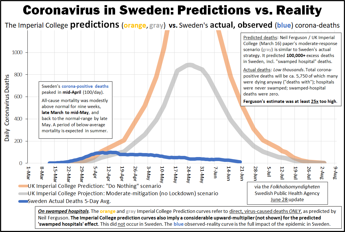 Studies on Covid-19 Lethality – Swiss Policy Research