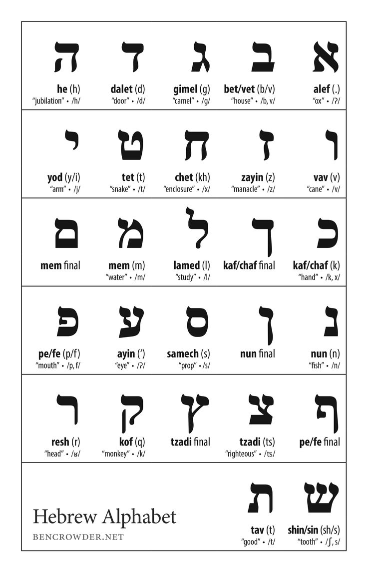 Learn hebrew, Hebrew alphabet, Hebrew alephbet