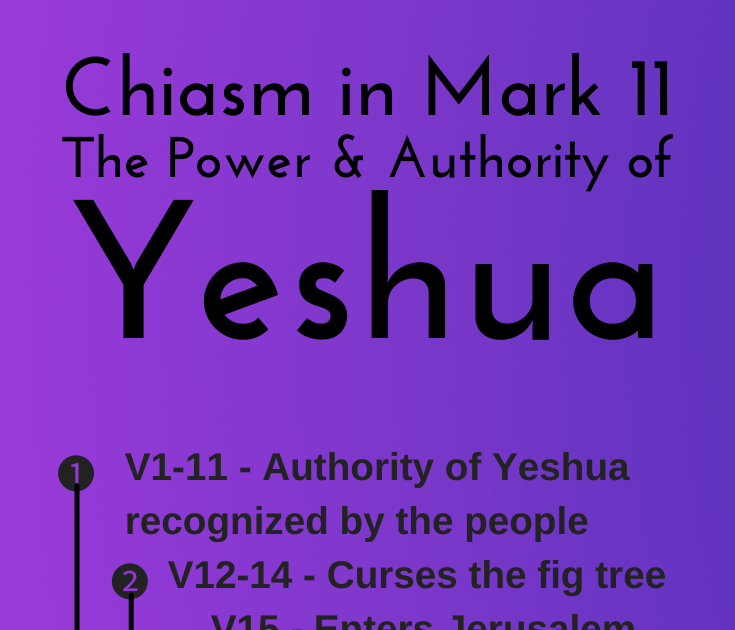 Soil from Stone: Chiasm in Mark 11 on the Authority of Yeshua