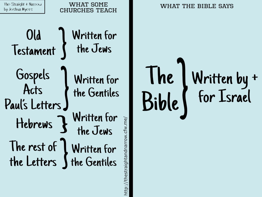 The Straight + Narrow - Church vs. Bible #065 - CHARTS: Who the books of the Bible are for