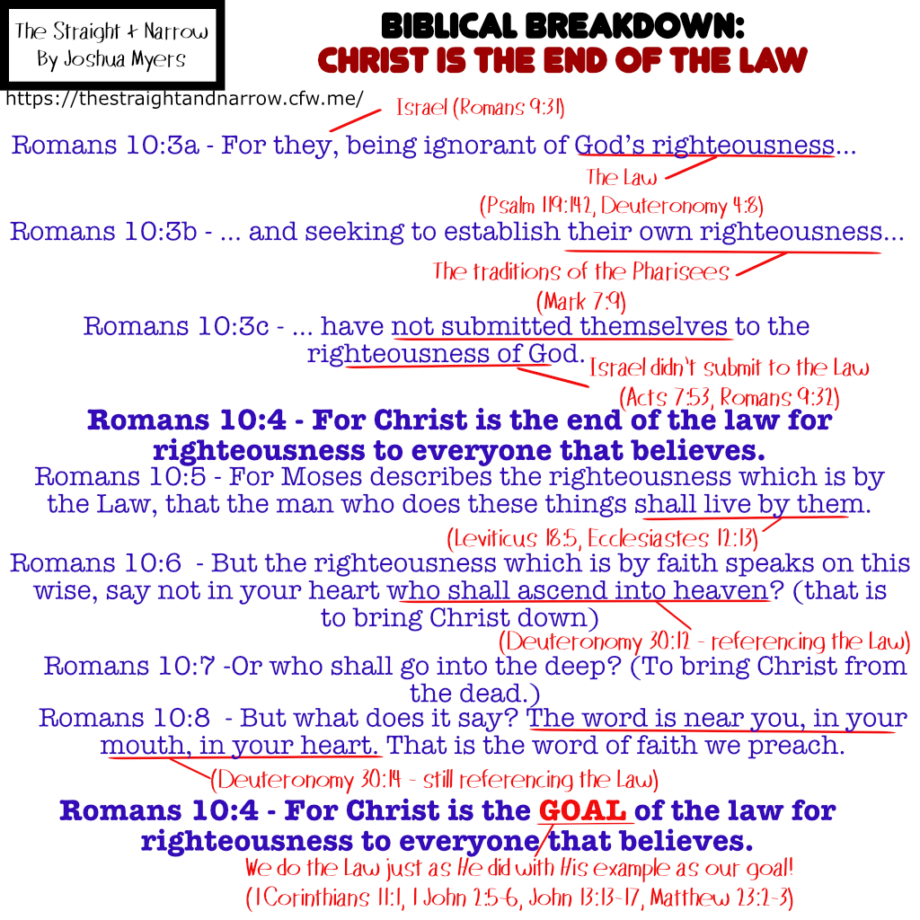 The Straight + Narrow - Biblical Breakdown: Christ is the end of the Law