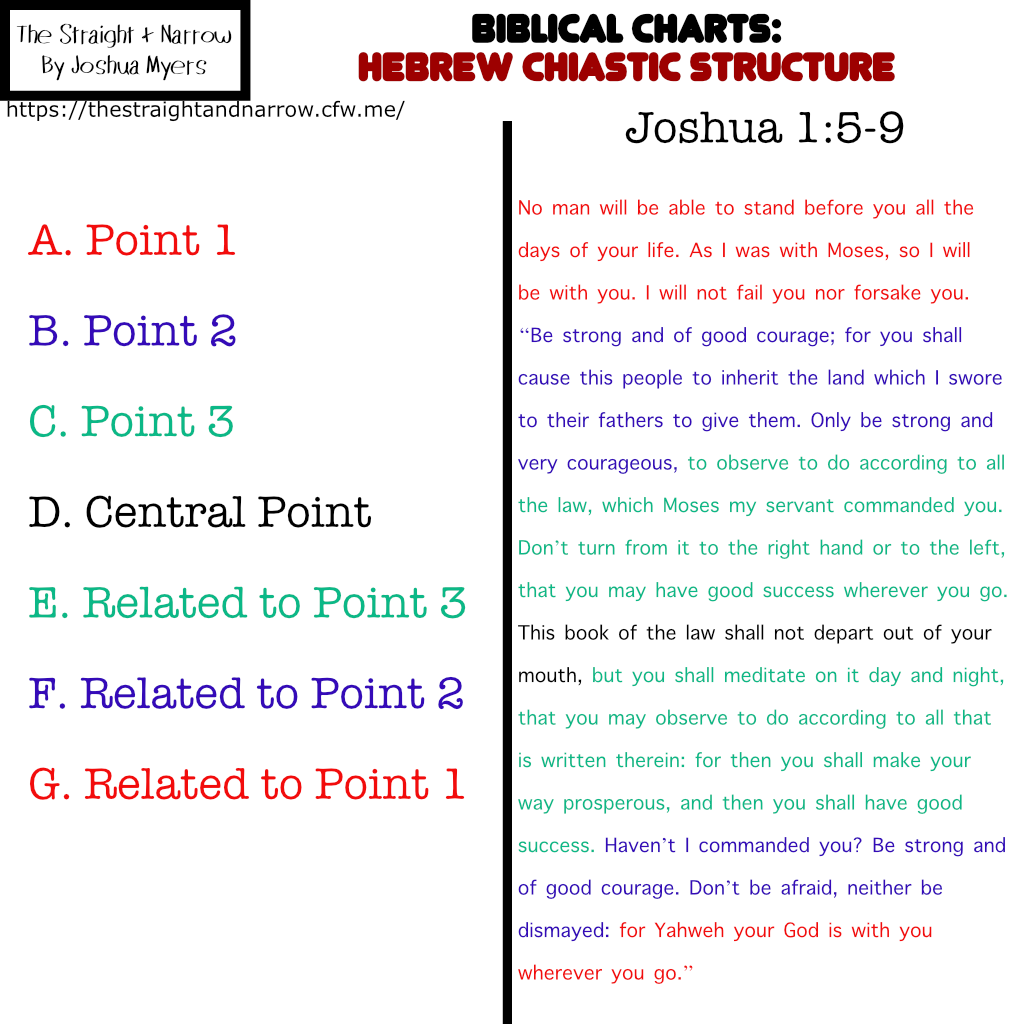 The Straight + Narrow - Biblical Charts: Hebrew Chiastic Structure