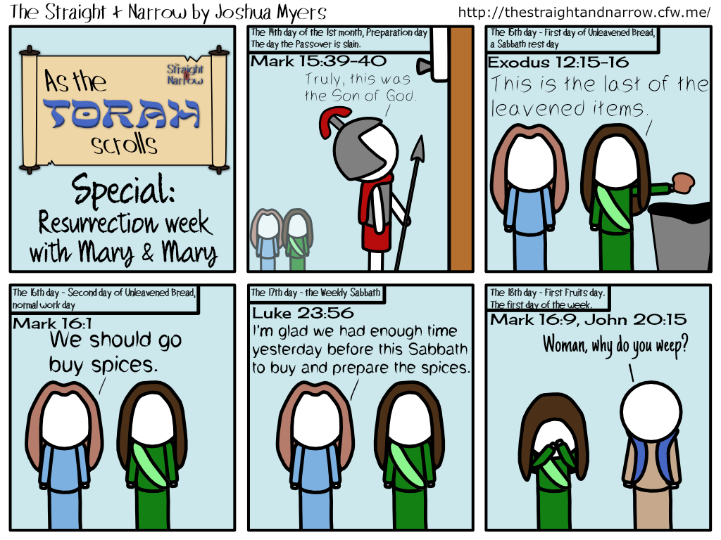 The Straight + Narrow - As The Torah Scrolls: Special: Resurrection Week