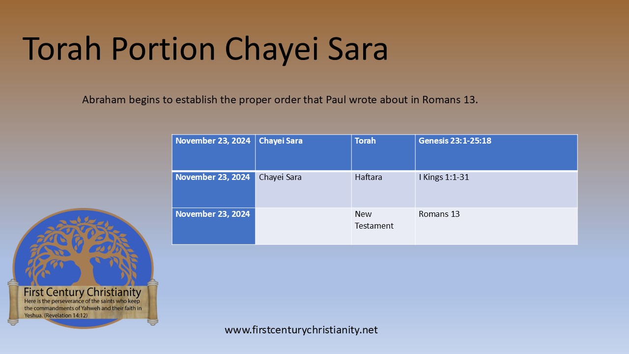 Messianic Torah Portion Chayei Sara - First Century Christianity