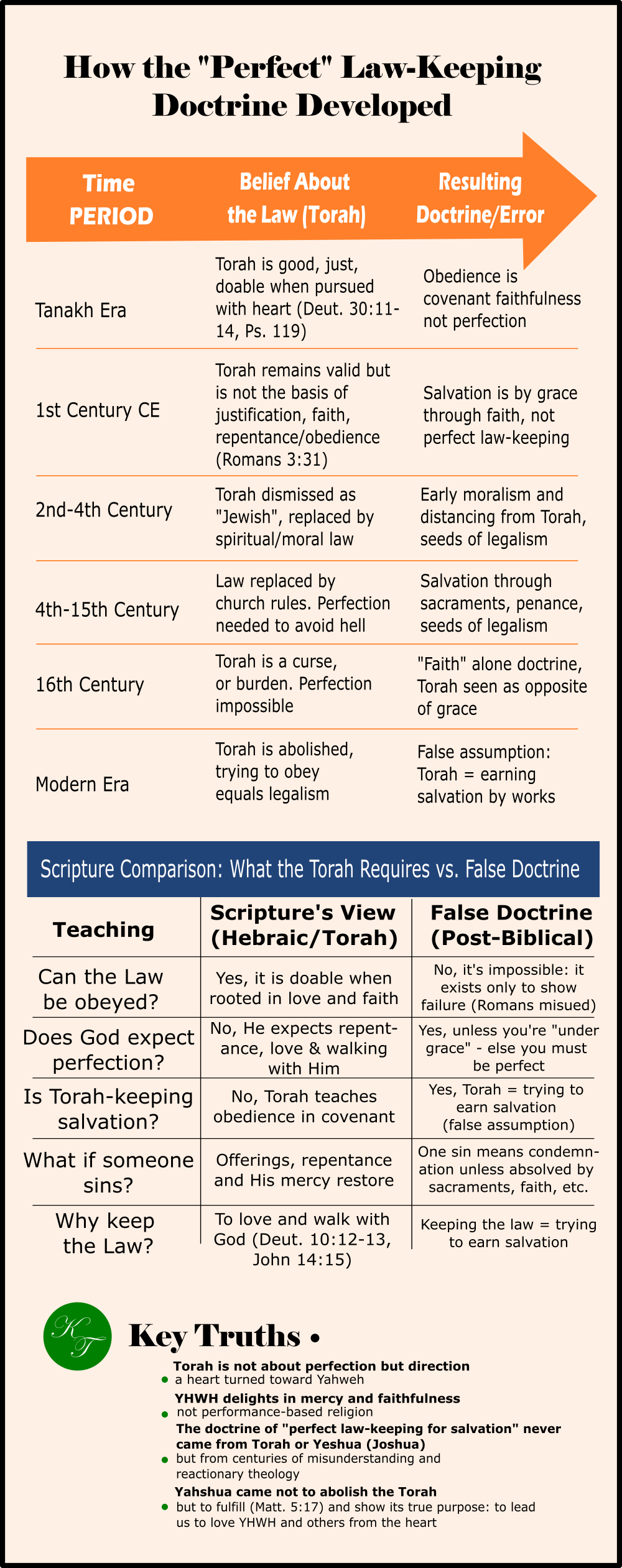 It’s Just Not There | Afflicted 4 Messiah