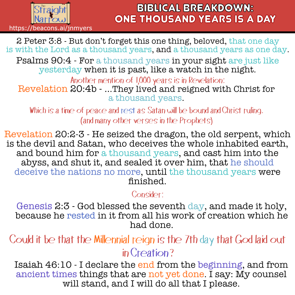 The Straight + Narrow - Biblical Breakdown: One Thousand years is a day (1,000th comic)
